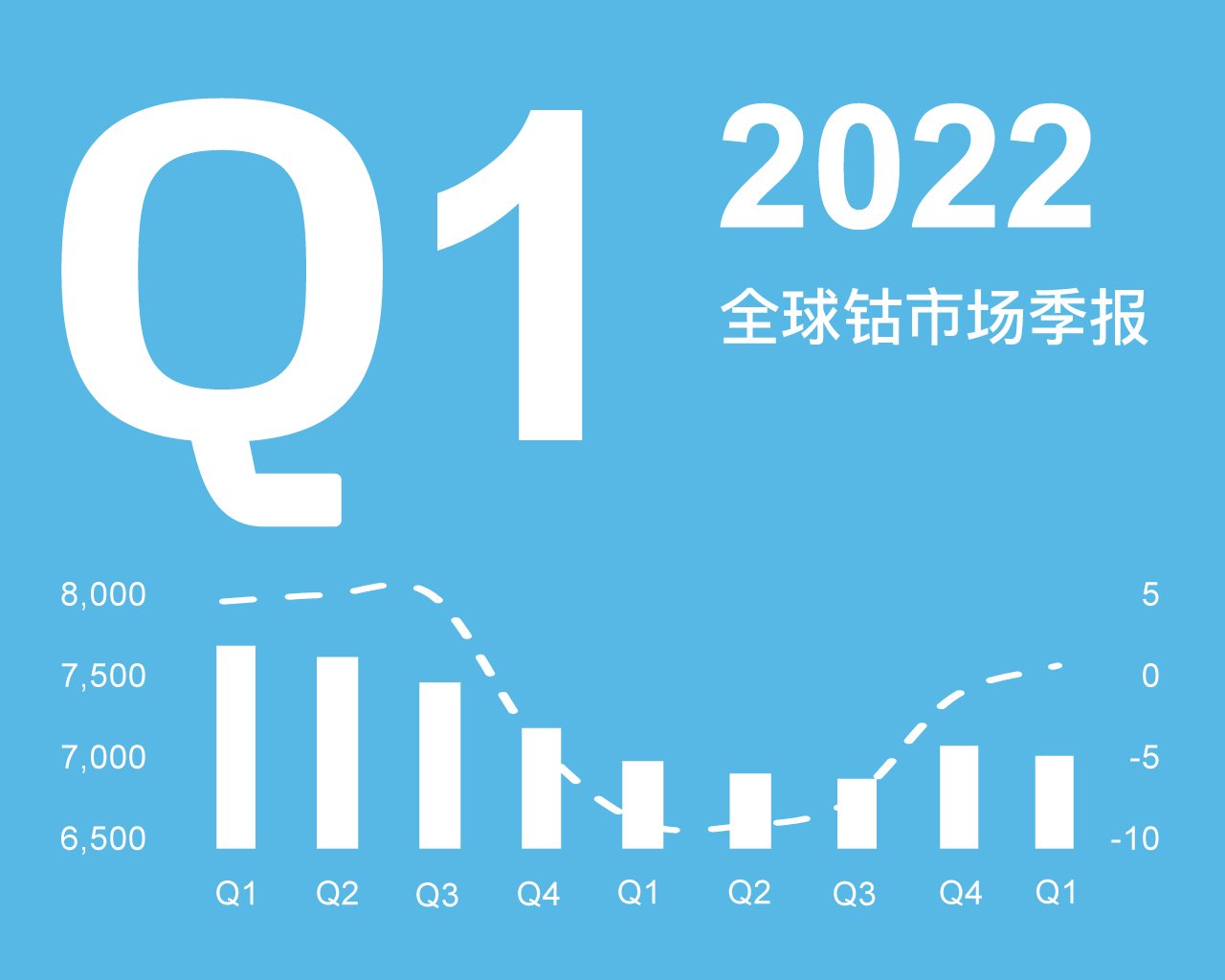 Quarterly Market Report - Q1 2022 (Mandarin Version) - Cobalt Institute