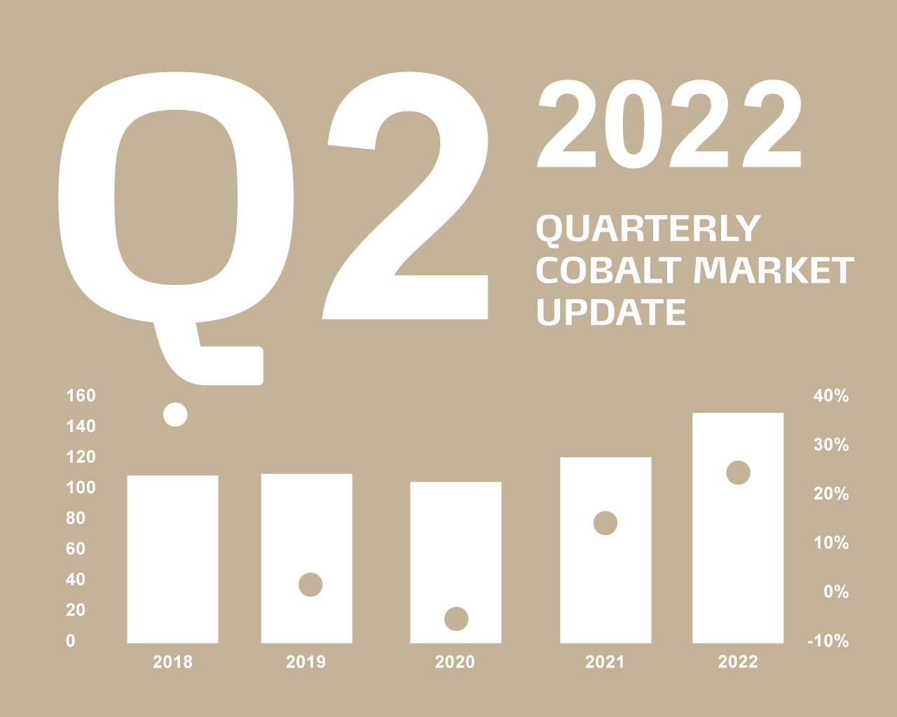 Quarterly Market Report Q2 2022 Cobalt Institute